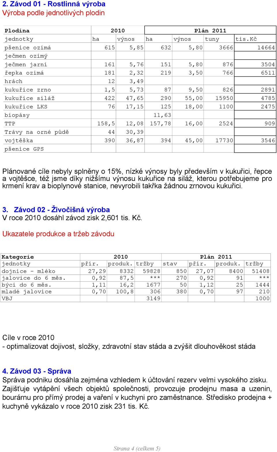 kukuřice siláž 422 47,65 290 55,00 15950 4785 kukuřice LKS 76 17,15 125 18,00 1100 2475 biopásy 11,63 TTP 158,5 12,08 157,78 16,00 2524 909 Trávy na orné půdě 44 30,39 vojtěška 390 36,87 394 45,00