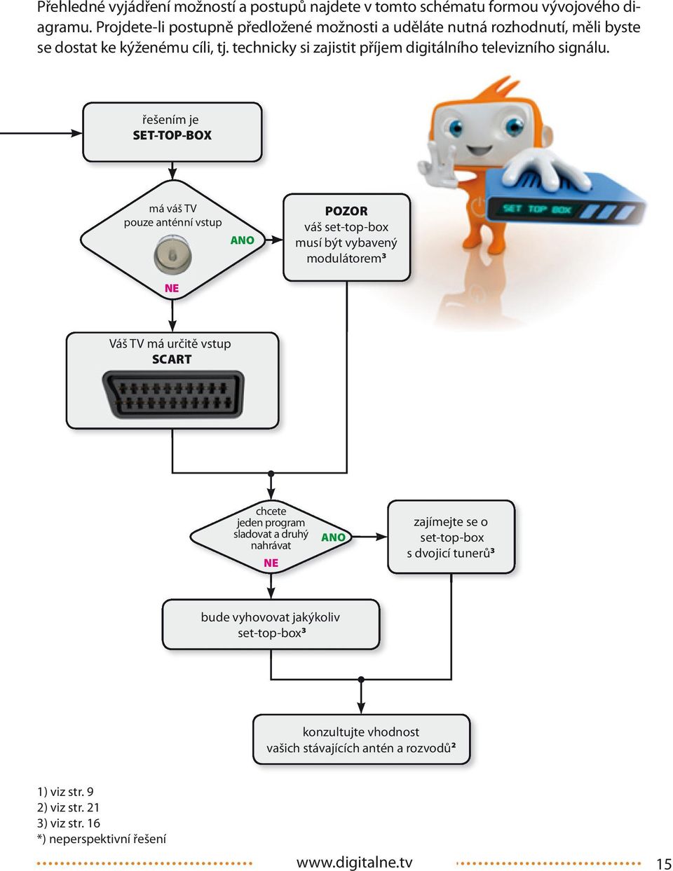 technicky si zajistit příjem digitálního televizního signálu.