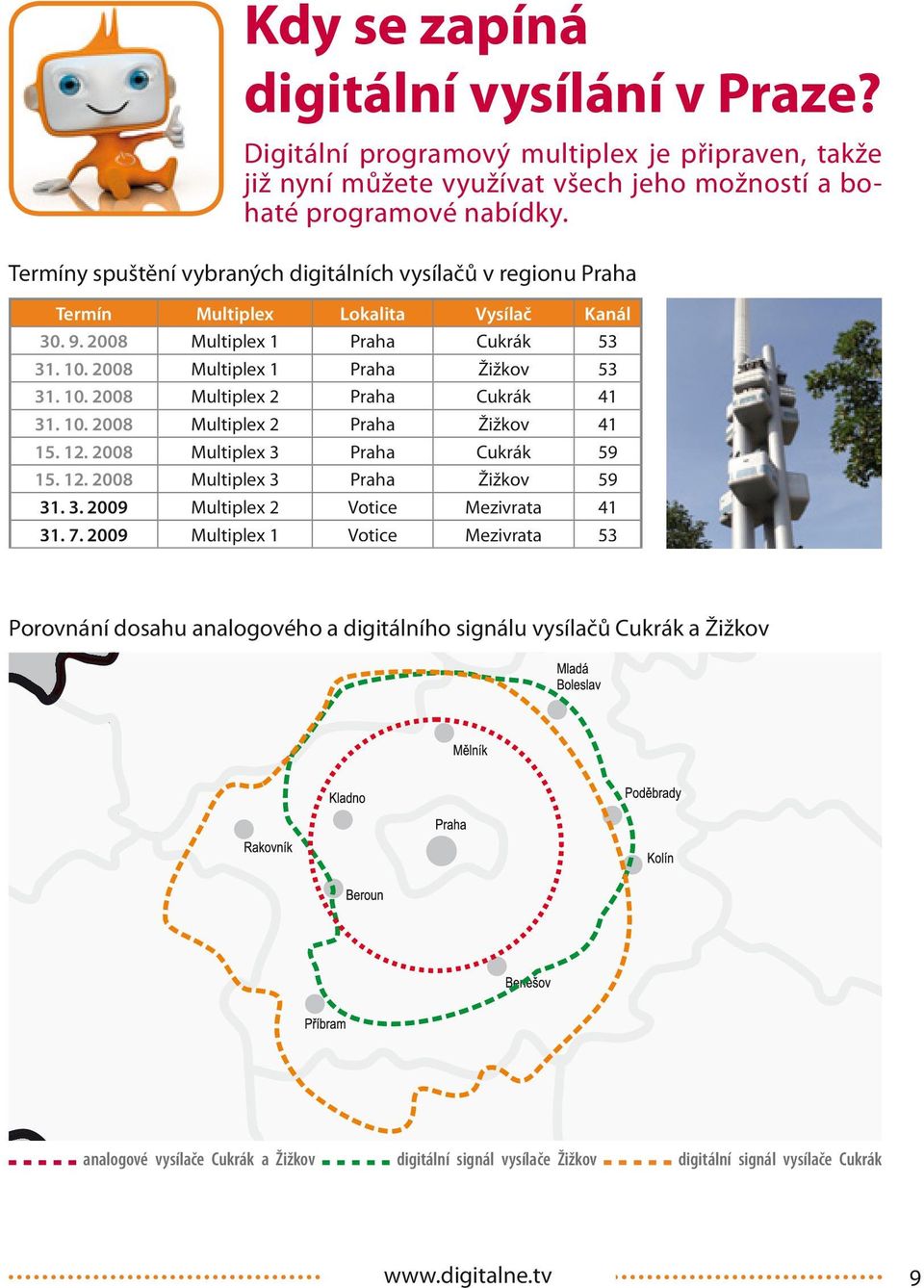 10. 2008 Multiplex 2 Praha Žižkov 41 15. 12. 2008 Multiplex 3 Praha Cukrák 59 15. 12. 2008 Multiplex 3 Praha Žižkov 59 31. 3. 2009 Multiplex 2 Votice Mezivrata 41 31. 7.