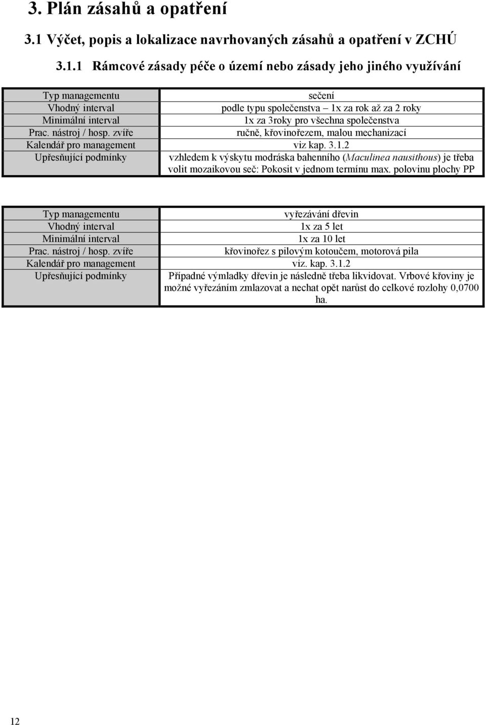 1 Rámcové zásady péče o území nebo zásady jeho jiného využívání Typ managementu sečení Vhodný interval podle typu společenstva 1x za rok až za 2 roky Minimální interval 1x za 3roky pro všechna