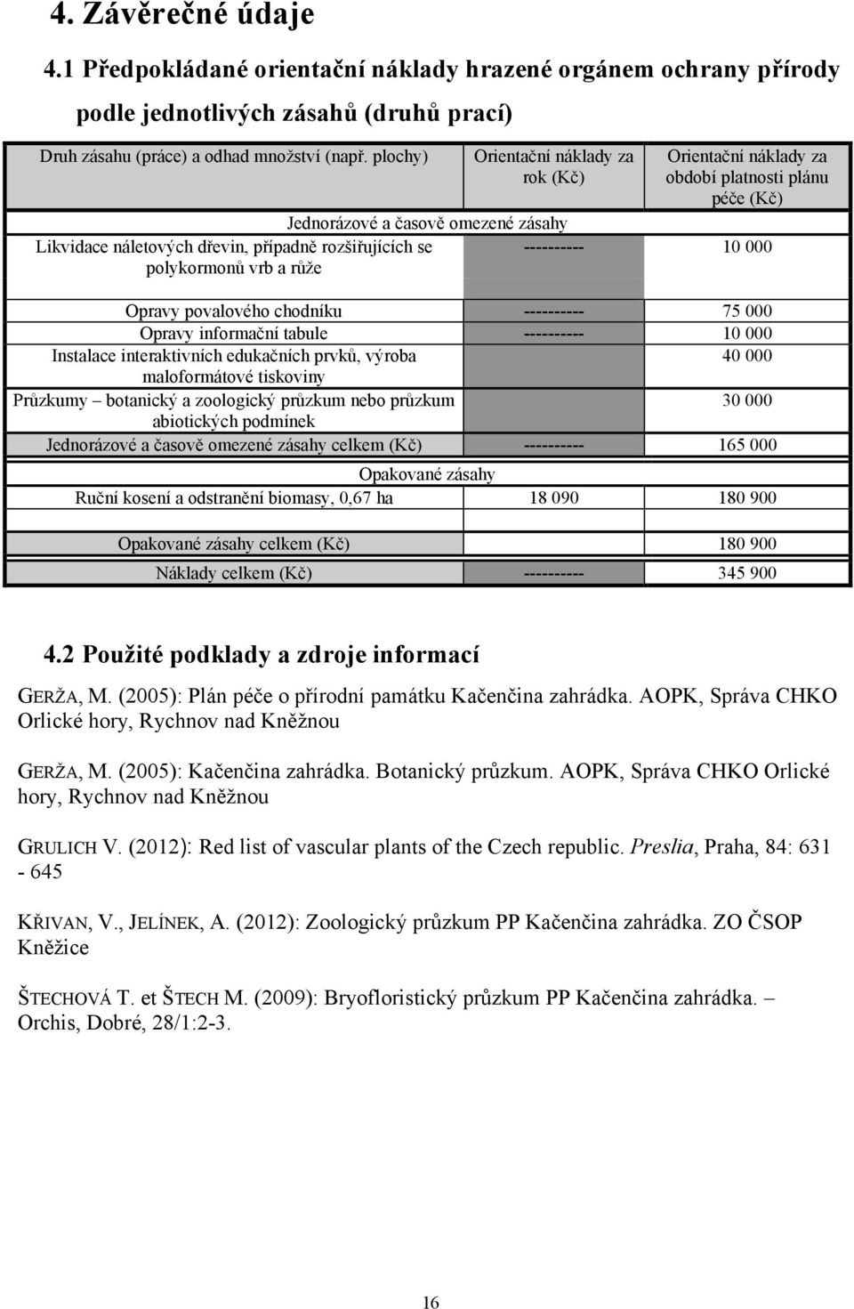 vrb a růže ---------- 10 000 Opravy povalového chodníku ---------- 75 000 Opravy informační tabule ---------- 10 000 Instalace interaktivních edukačních prvků, výroba 40 000 maloformátové tiskoviny