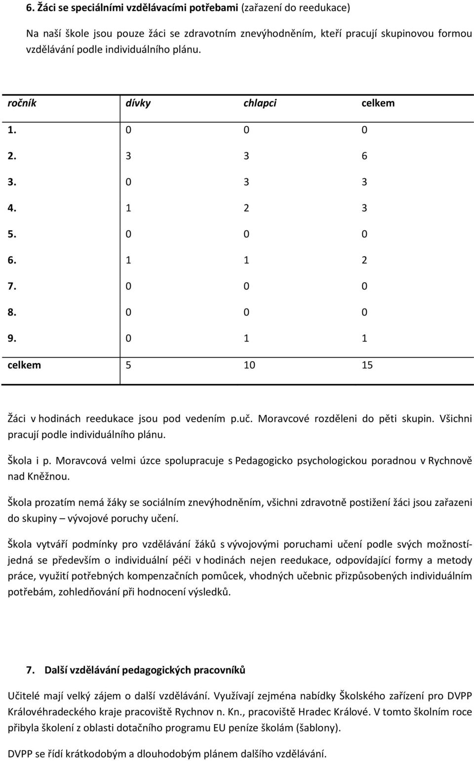 Moravcové rozděleni do pěti skupin. Všichni pracují podle individuálního plánu. Škola i p. Moravcová velmi úzce spolupracuje s Pedagogicko psychologickou poradnou v Rychnově nad Kněžnou.