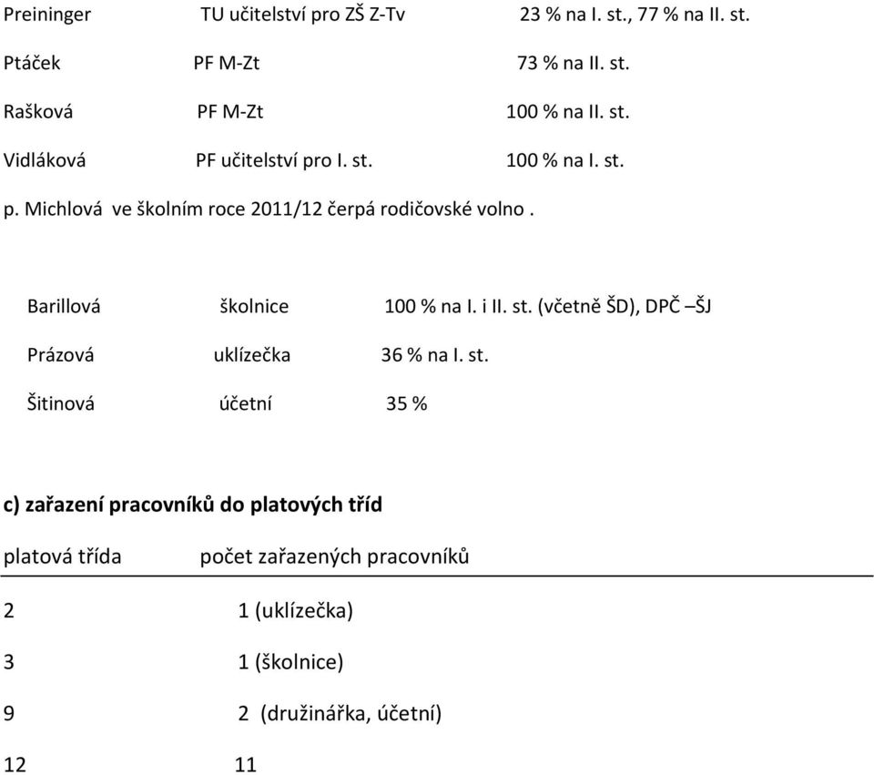 Barillová školnice 100 % na I. i II. st.