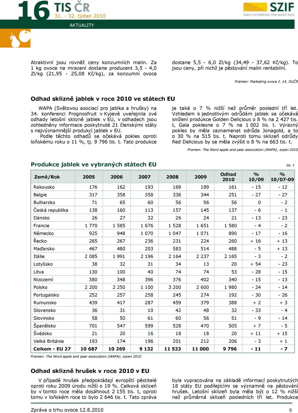 konferenci Prognosfruit v Kyjevě uveřejnila své odhady letošní sklizně jablek v EU, v odhadech jsou zohledněny informace poskytnuté 21 členskými státy s nejvýznamnější produkcí jablek v EU.