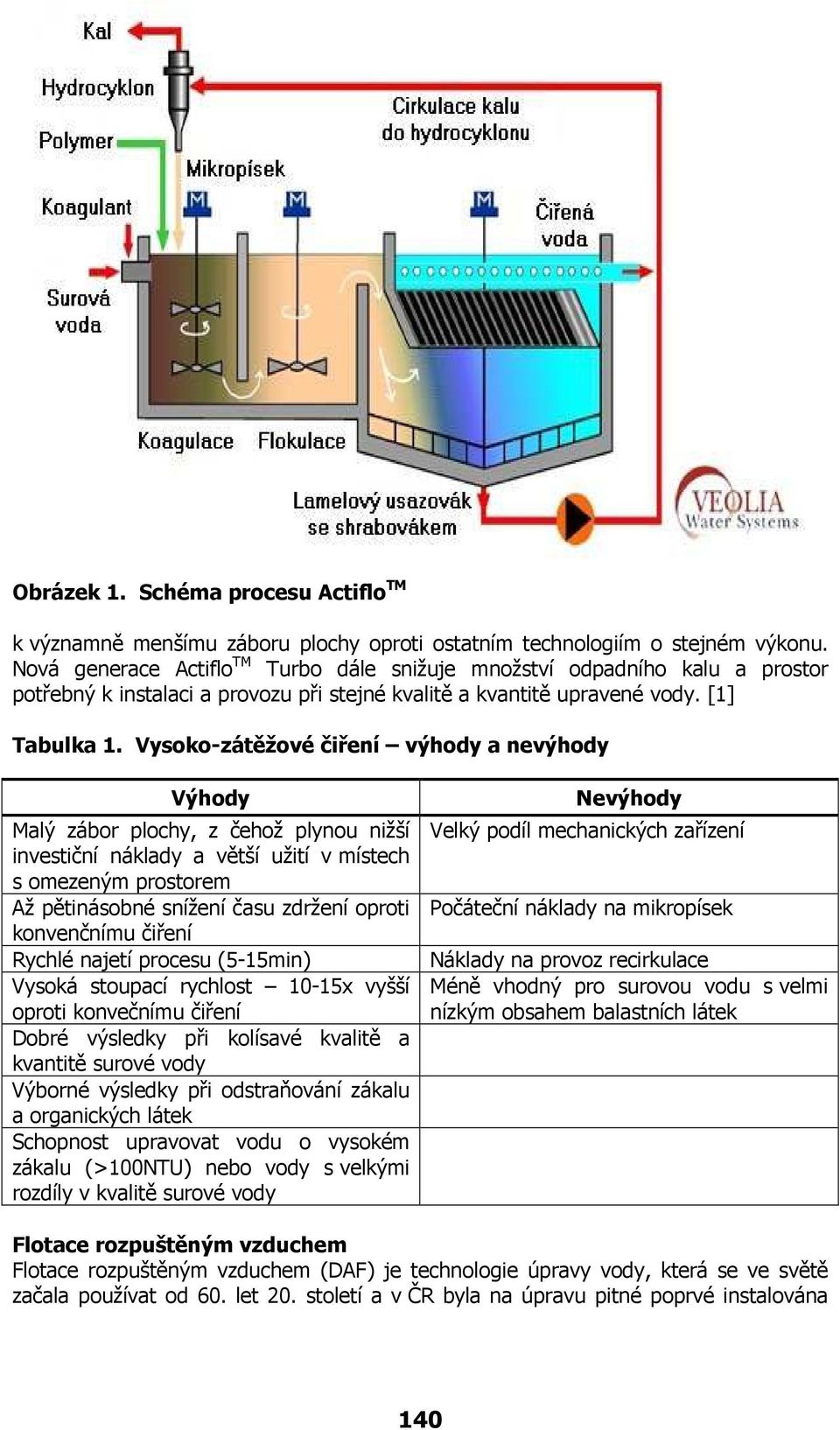 Vysoko-zátěžové čiření výhody a nevýhody Výhody Malý zábor plochy, z čehož plynou nižší investiční náklady a větší užití v místech s omezeným prostorem Až pětinásobné snížení času zdržení oproti