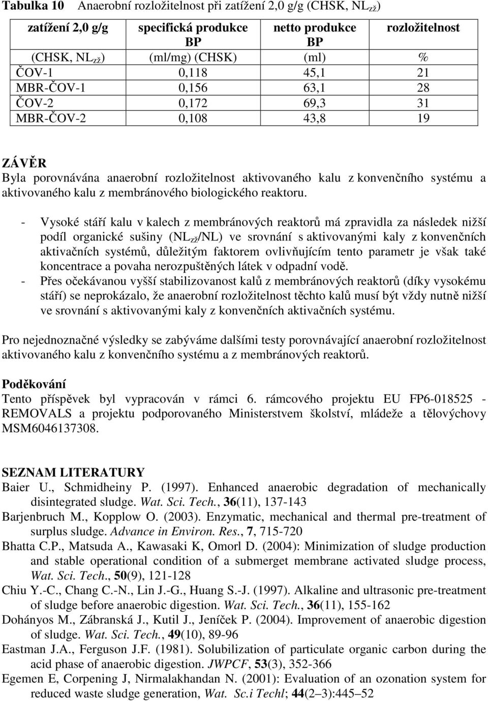 biologického reaktoru.