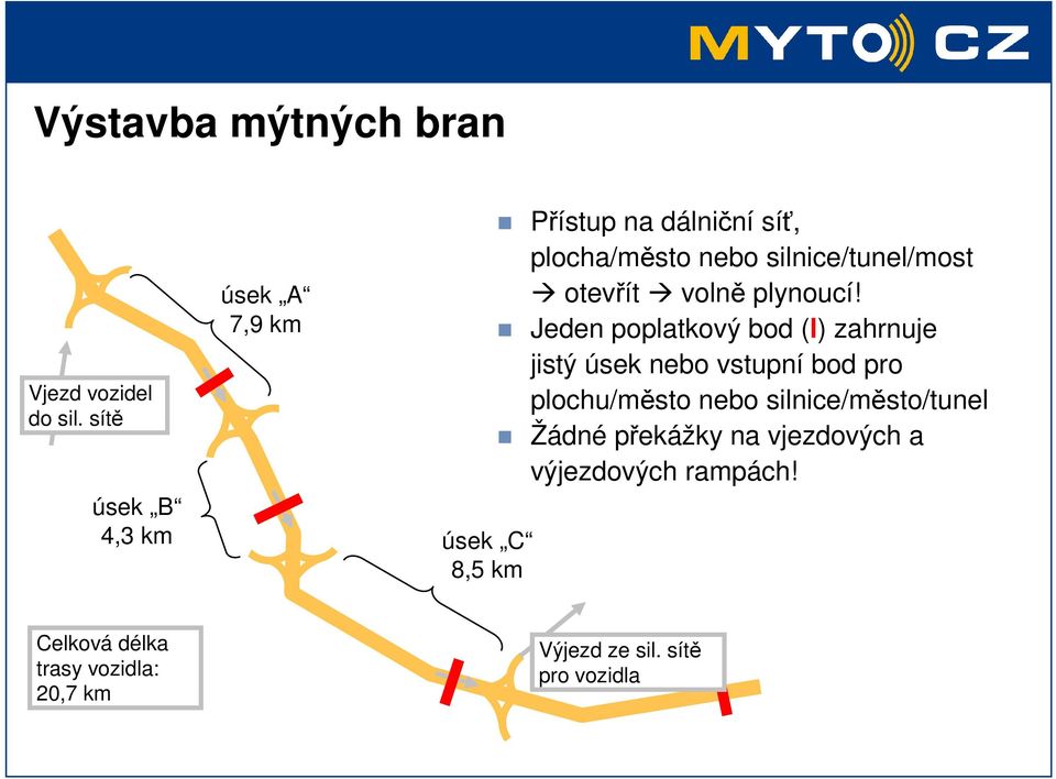 silnice/tunel/most otevřít volně plynoucí!