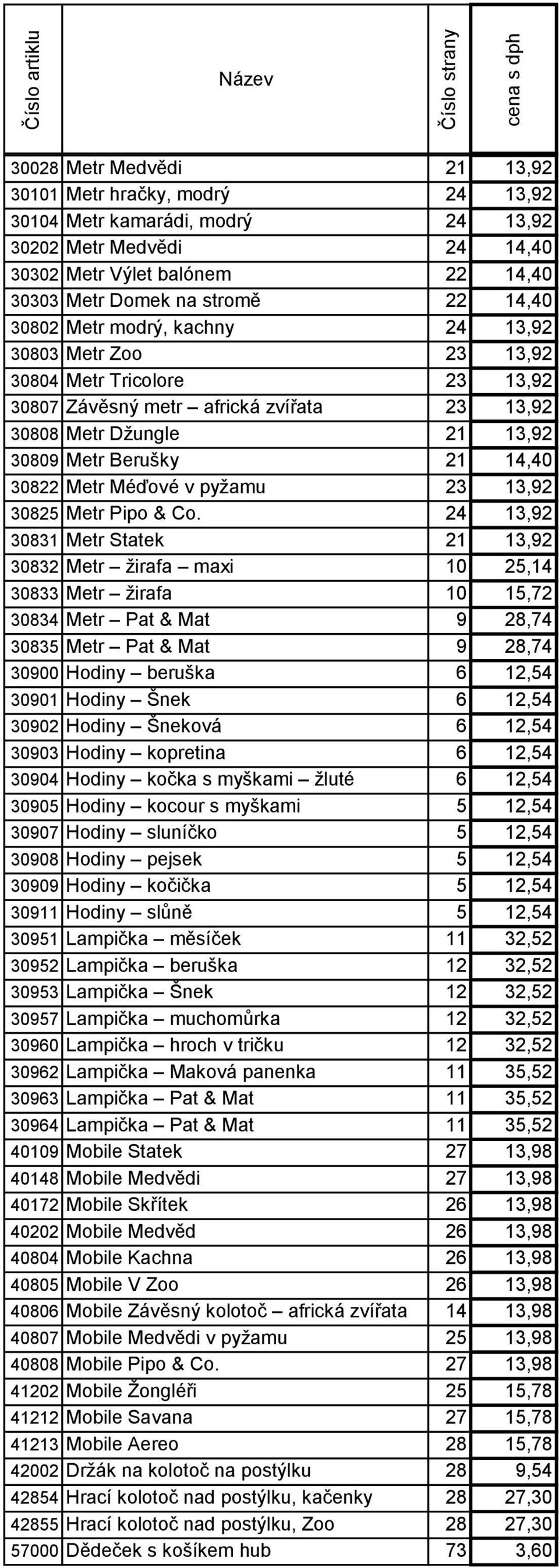 Méďové v pyţamu 23 13,92 30825 Metr Pipo & Co.