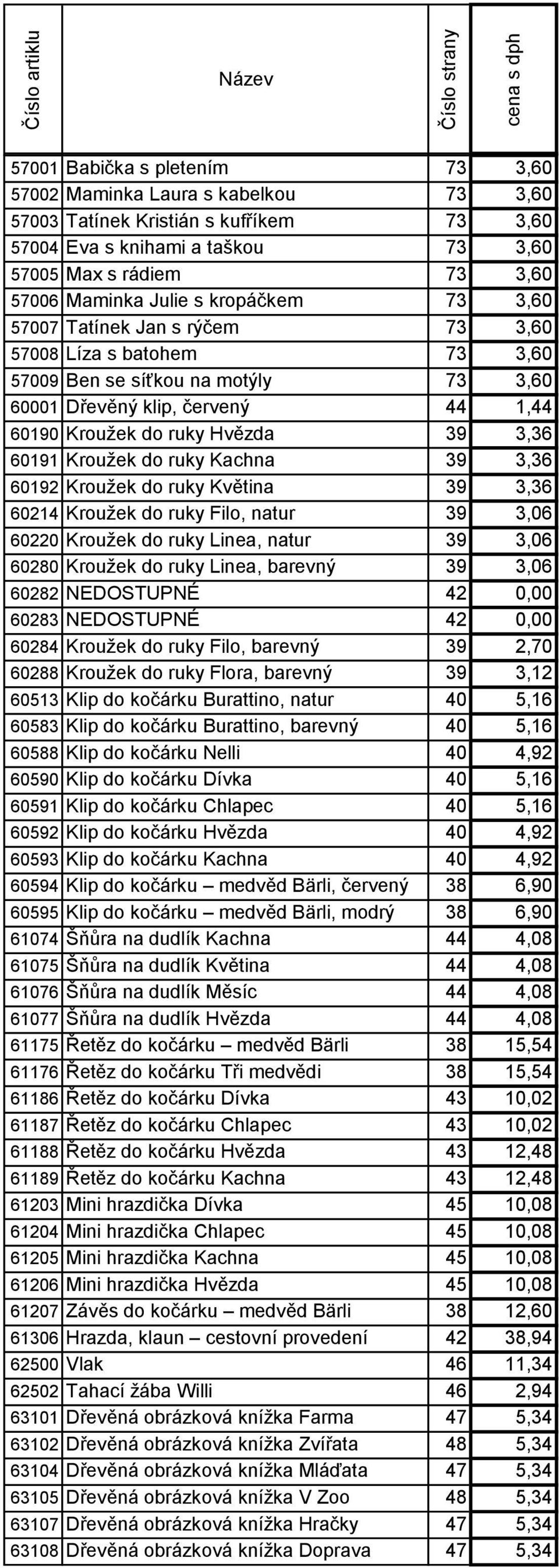 Krouţek do ruky Kachna 39 3,36 60192 Krouţek do ruky Květina 39 3,36 60214 Krouţek do ruky Filo, natur 39 3,06 60220 Krouţek do ruky Linea, natur 39 3,06 60280 Krouţek do ruky Linea, barevný 39 3,06