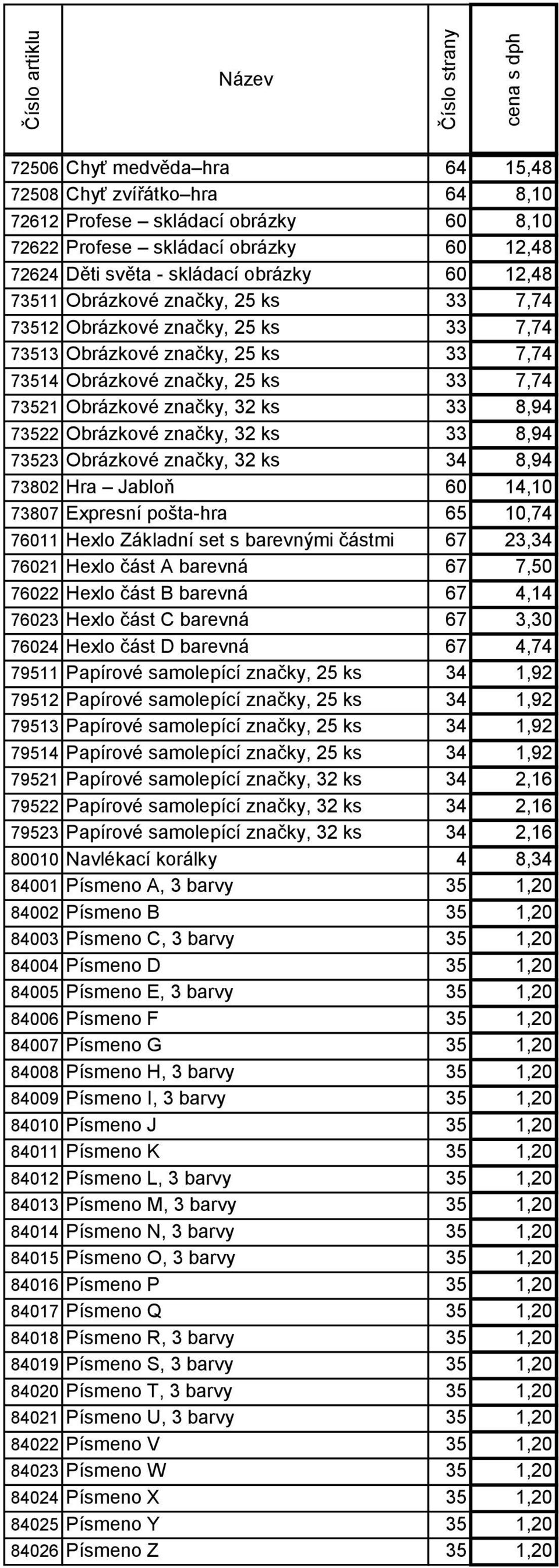 značky, 32 ks 33 8,94 73523 Obrázkové značky, 32 ks 34 8,94 73802 Hra Jabloň 60 14,10 73807 Expresní pošta-hra 65 10,74 76011 Hexlo Základní set s barevnými částmi 67 23,34 76021 Hexlo část A barevná