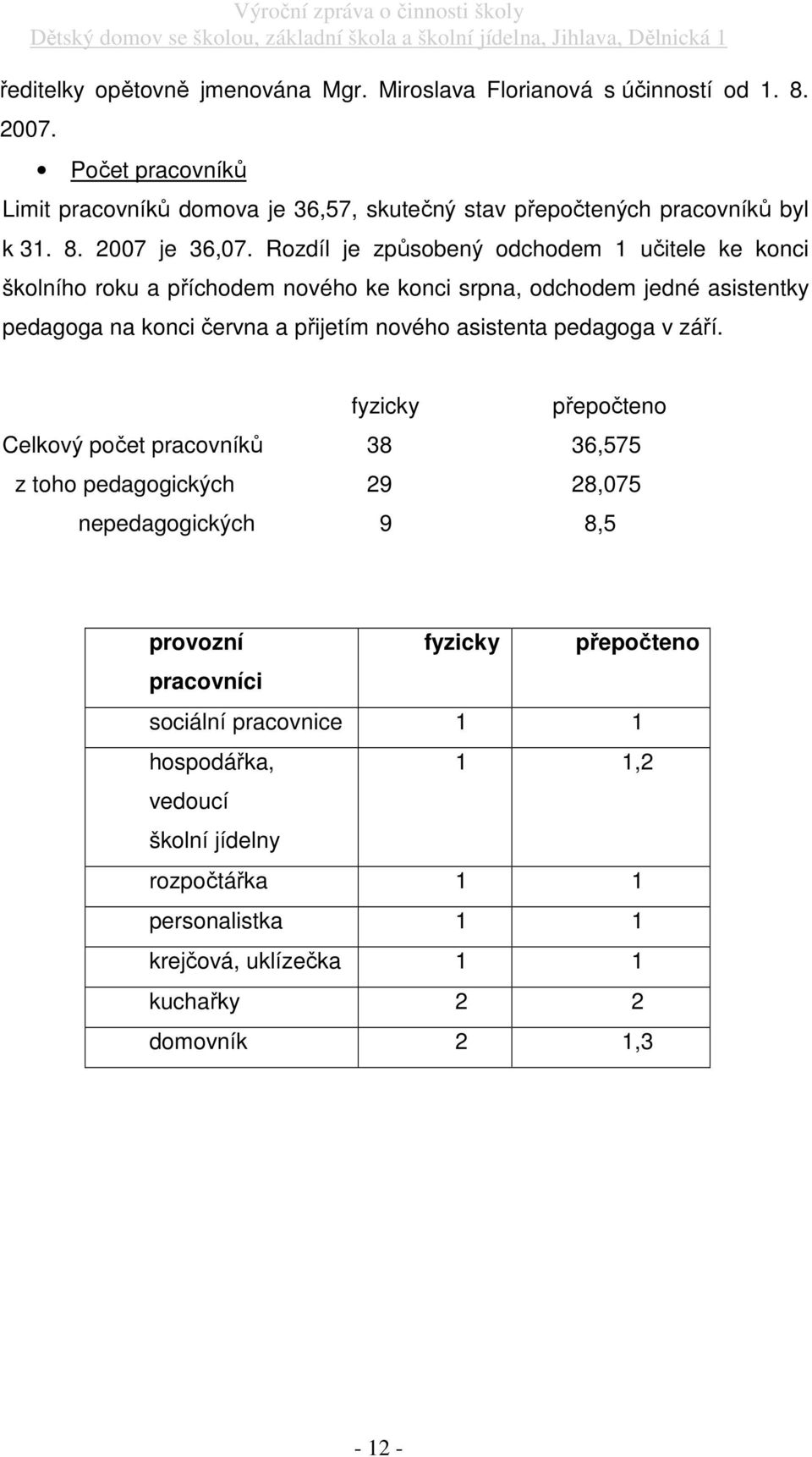 Rozdíl je způsobený odchodem 1 učitele ke konci školního roku a příchodem nového ke konci srpna, odchodem jedné asistentky pedagoga na konci června a přijetím nového