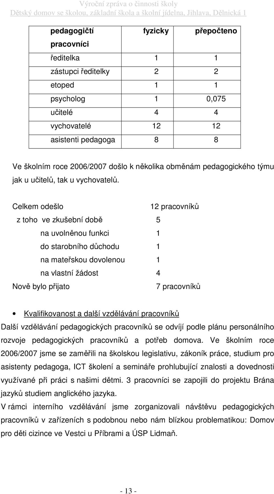 Celkem odešlo 12 pracovníků z toho ve zkušební době 5 na uvolněnou funkci 1 do starobního důchodu 1 na mateřskou dovolenou 1 na vlastní žádost 4 Nově bylo přijato 7 pracovníků Kvalifikovanost a další