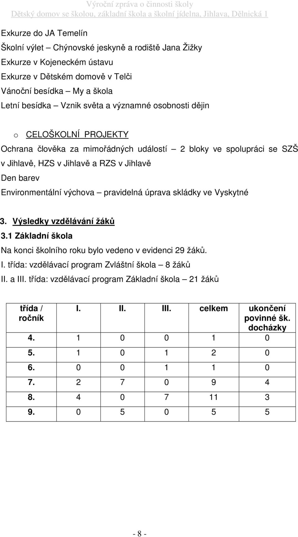 pravidelná úprava skládky ve Vyskytné 3. Výsledky vzdělávání žáků 3.1 Základní škola Na konci školního roku bylo vedeno v evidenci 29 žáků. I. třída: vzdělávací program Zvláštní škola 8 žáků II.