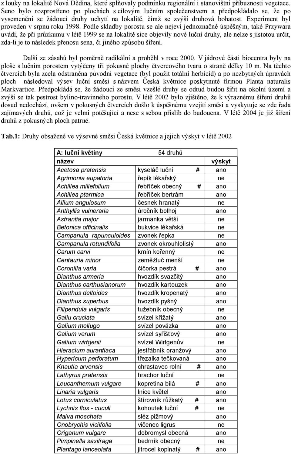 Experiment byl proveden v srpnu roku 1998.