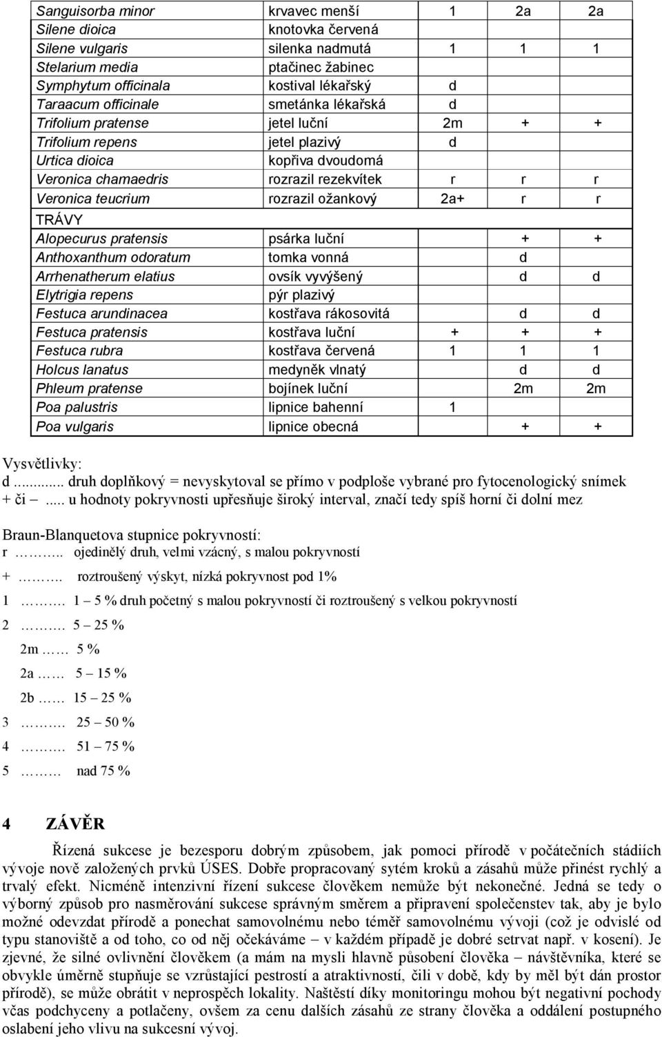 rozrazil ožankový 2a+ r r TRÁVY Alopecurus pratensis psárka luční + + Anthoxanthum odoratum tomka vonná d Arrhenatherum elatius ovsík vyvýšený d d Elytrigia repens pýr plazivý Festuca arundinacea