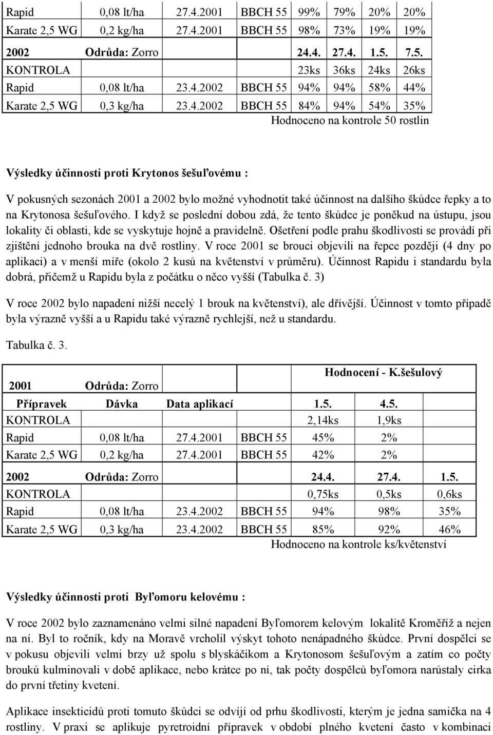 2002 bylo možné vyhodnotit také účinnost na dalšího škůdce řepky a to na Krytonosa šešuľového.