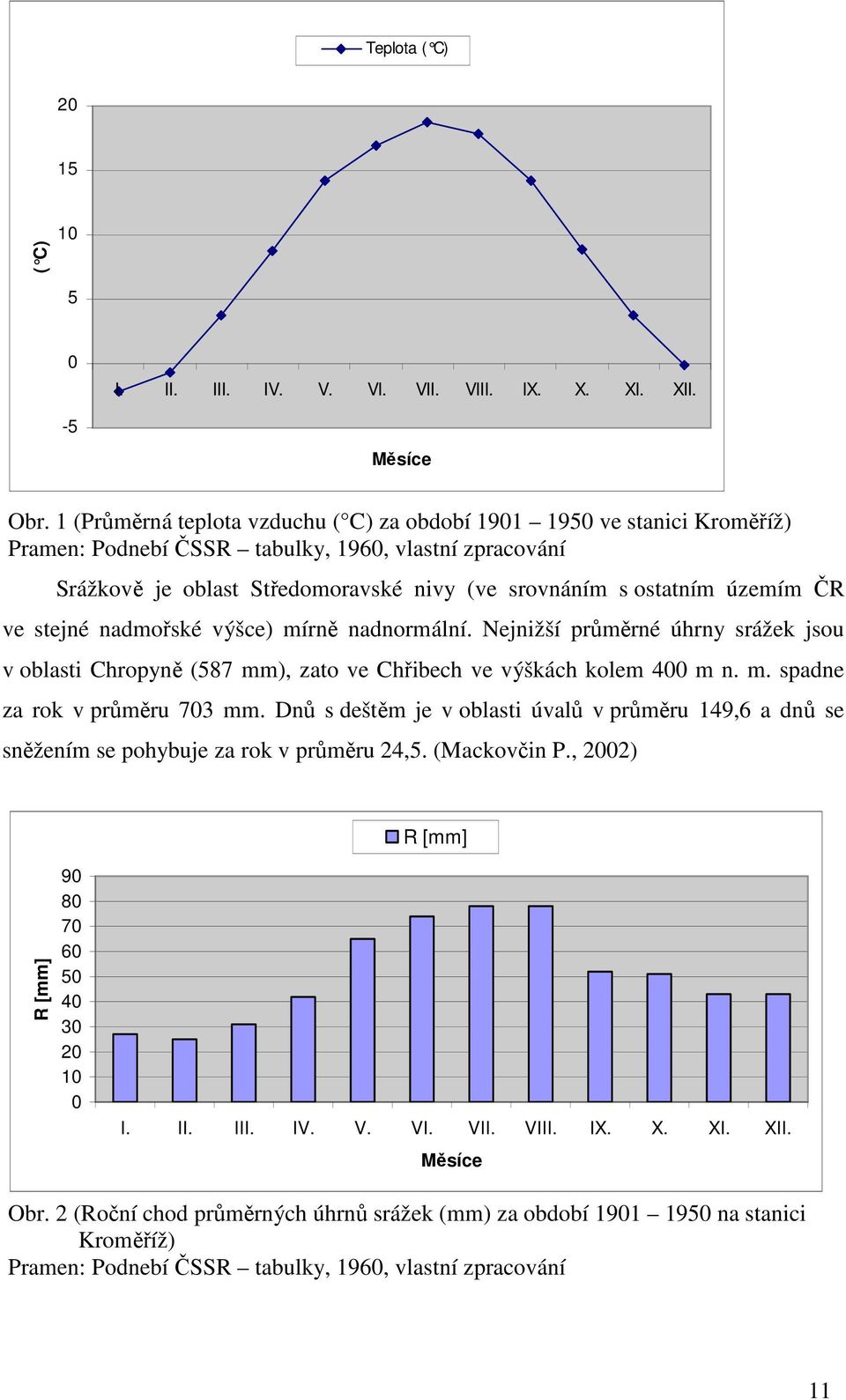 ČR ve stejné nadmořské výšce) mírně nadnormální. Nejnižší průměrné úhrny srážek jsou v oblasti Chropyně (587 mm), zato ve Chřibech ve výškách kolem 400 m n. m. spadne za rok v průměru 703 mm.