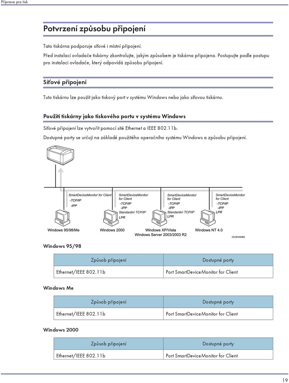 Použití tiskárny jako tiskového portu v systému Windows Síťové připojení lze vytvořit pomocí sítě Ethernet a IEEE 802.11b.