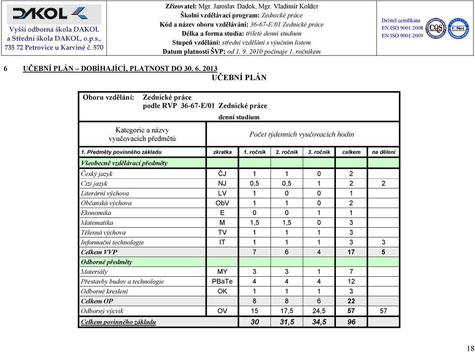 Předměty povinného základu zkratka 1. ročník 2. ročník 3.