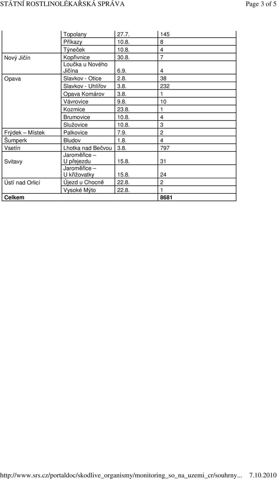 8. 4 Služovice 10.8. 3 Frýdek Místek Palkovice 7.9. 2 Šumperk Bludov 1.8. 4 Vsetín Lhotka nad Bečvou 3.8. 797 Jaroměřice Svitavy U přejezdu 15.