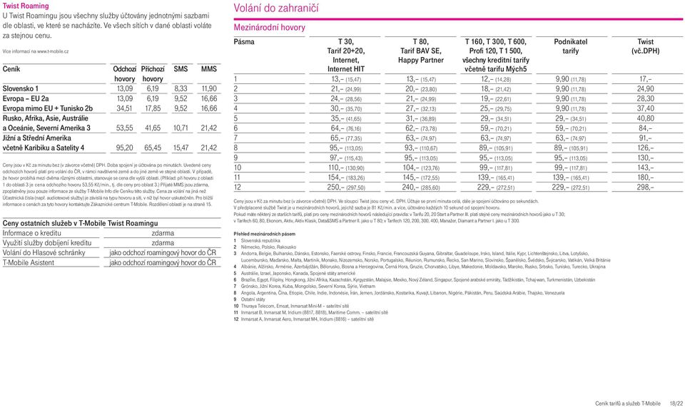 cz Ceník Odchozí Příchozí SMS MMS hovory hovory Slovensko 1 13,09 6,19 8,33 11,90 Evropa EU 2a 13,09 6,19 9,52 16,66 Evropa mimo EU + Tunisko 2b 34,51 17,85 9,52 16,66 Rusko, Afrika, Asie, Austrálie