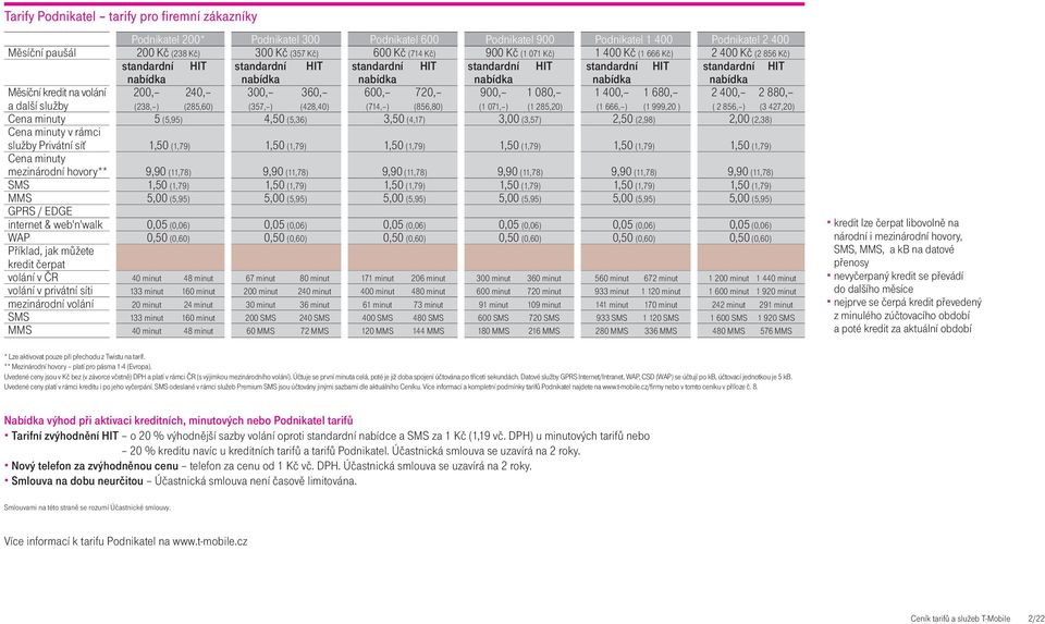 nabídka Měsíční kredit na volání 200, 240, 300, 360, 600, 720, 900, 1 080, 1 400, 1 680, 2 400, 2 880, a další služby (238, ) (285,60) (357, ) (428,40) (714, ) (856,80) (1 071, ) (1 285,20) (1 666, )