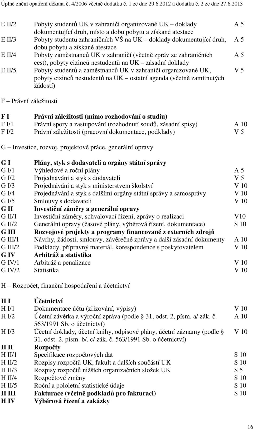 UK v zahraničí organizované UK, pobyty cizinců nestudentů na UK ostatní agenda (včetně zamítnutých žádostí) A 5 A 5 A 5 V 5 F Právní záležitosti F I Právní záležitosti (mimo rozhodování o studiu) F