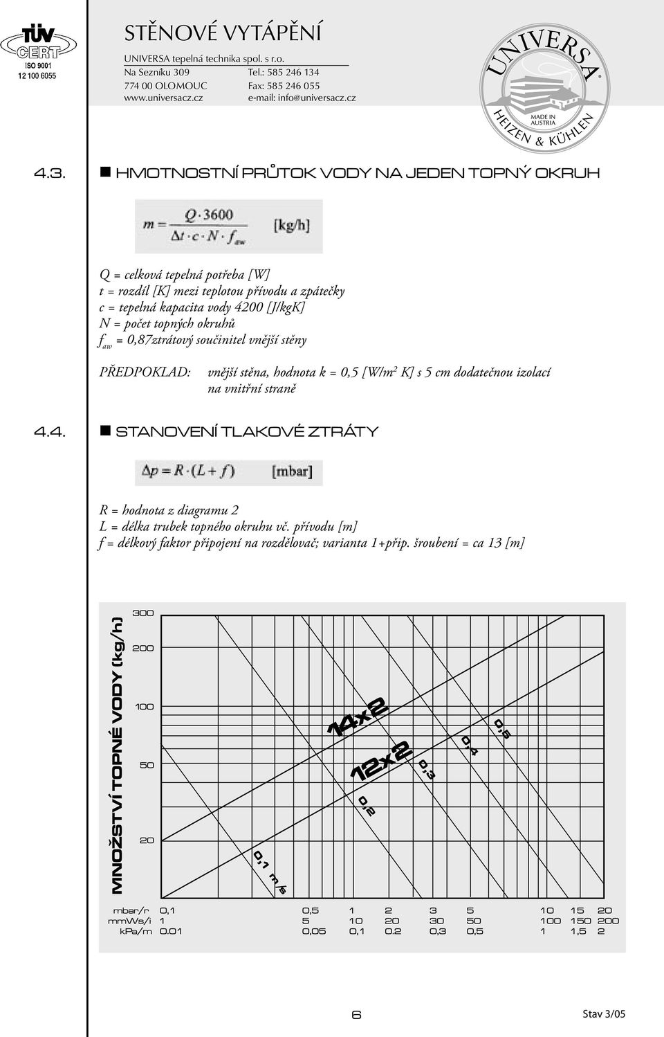 hodnota k = 0,5 [W/m 2 K] s 5 cm dodatečnou izolací na vnitřní straně 4.