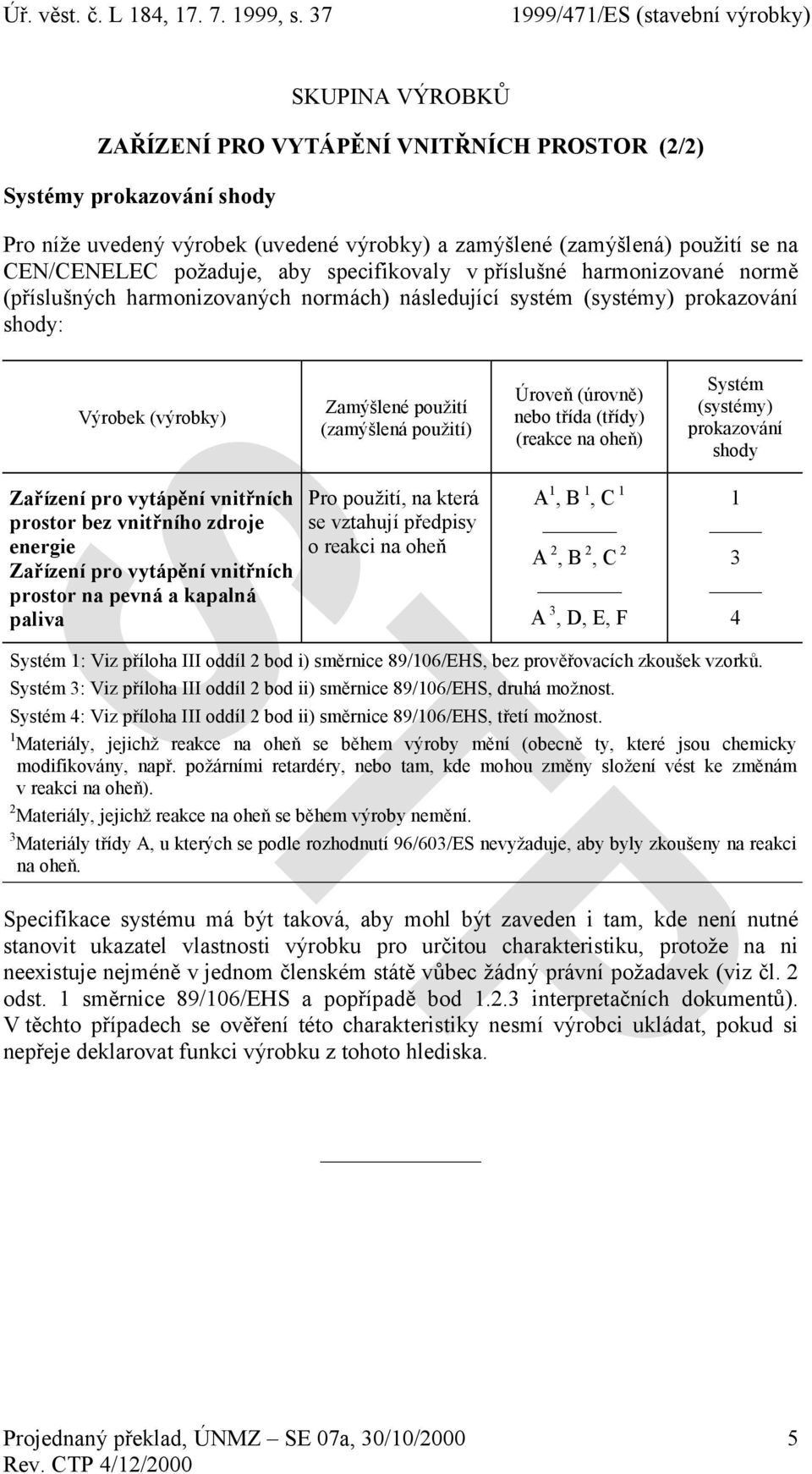 pevná a kapalná paliva Zamýšlené použití (zamýšlená použití) Pro použití, na která se vztahují předpisy o reakci na oheň Úroveň (úrovně) nebo třída (třídy) (reakce na oheň) A 1, B 1, C 1 A 2, B 2, C