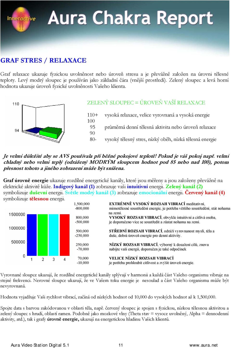 ZELENÝ SLOUPEC = ÚROVEŇ VAŠÍ RELAXACE 110+ vysoká relaxace, velice vyrovnaná a vysoká energie 100 95 průměrná denní tělesná aktivita nebo úroveň relaxace 90 80- vysoký tělesný stres, nízký oběh,