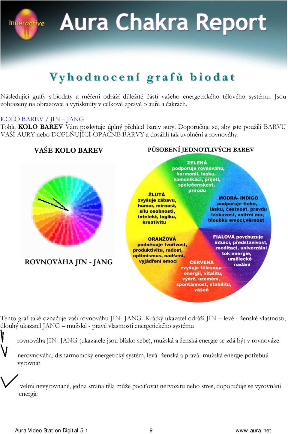 Doporučuje se, aby jste použili BARVU VAŠÍ AURY nebo DOPLŇUJÍCÍ-OPAČNÉ BARVY a dosáhli tak uvolnění a rovnováhy.