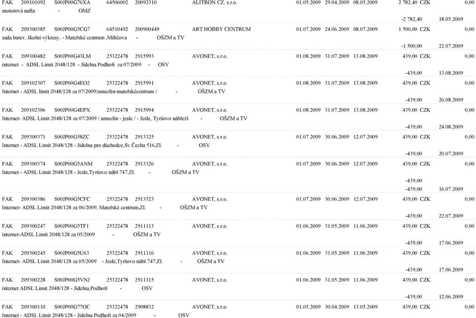 08.2009 31.07.2009 13.08.2009 439,00 CZK 0,00 internet - ADSL Limit 2048/128 - Jídelna Podhoøí za 07/2009 - OSV -439,00 13.08.2009 FAK 209102307 S00JP00G4EO2 25322478 2915991 AVONET, s.r.o. 01.08.2009 31.07.2009 13.08.2009 439,00 CZK 0,00 Internet - ADSL limit 2048/128 za 07/2009/amuzlin-mateøskécentrum / - OŠZM a TV -439,00 26.