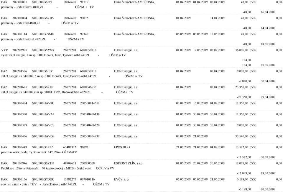 2009 06.05.2009 13.05.2009 48,00 CZK 0,00 potraviny - Jesle,Budovat.4820,Zl. - OŠZM a TV -48,00 18.05.2009 VYP 209202975 S00JP00G52WX 26078201 6100050818 E.ON Energie, a.s. 01.07.2009 17.06.2009 03.