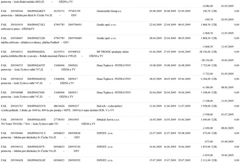 s r.o. 28.04.2009 22.04.2009 08.05.2009 1 868,30 CZK 0,00 údržba softwaru - skladová evidence, jídelna Podhoøí - OSV -1 868,30 11.05.2009 FAK 209300211 S00JP00G6D2L 26219531 691908362 HP TRONIC-prodejny elektr 01.