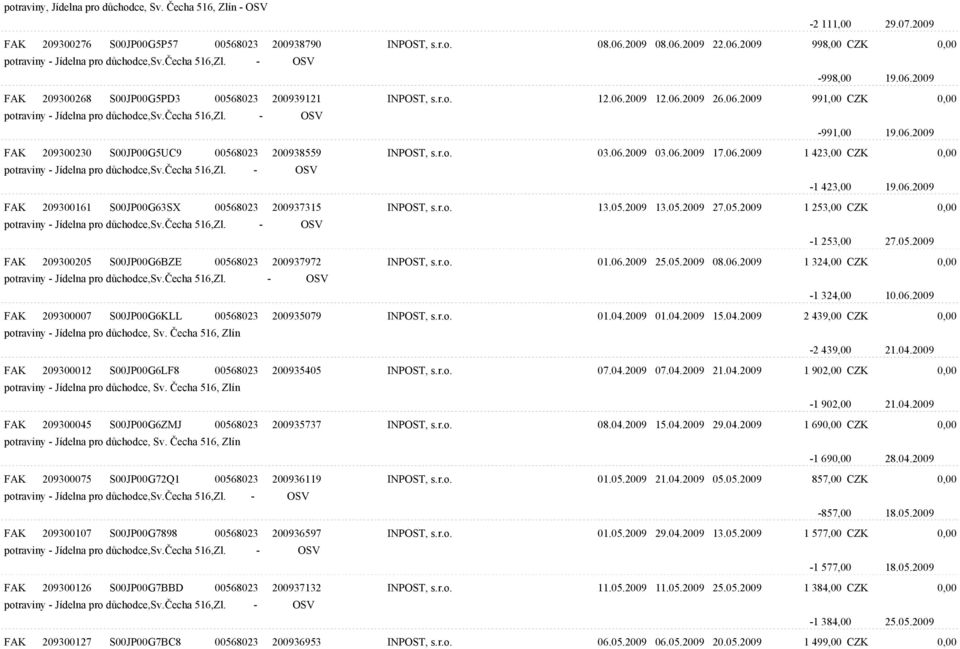 06.2009 03.06.2009 17.06.2009 1 423,00 CZK 0,00-1 423,00 19.06.2009 FAK 209300161 S00JP00G63SX 00568023 200937315 INPOST, s.r.o. 13.05.2009 13.05.2009 27.05.2009 1 253,00 CZK 0,00-1 253,00 27.05.2009 FAK 209300205 S00JP00G6BZE 00568023 200937972 INPOST, s.