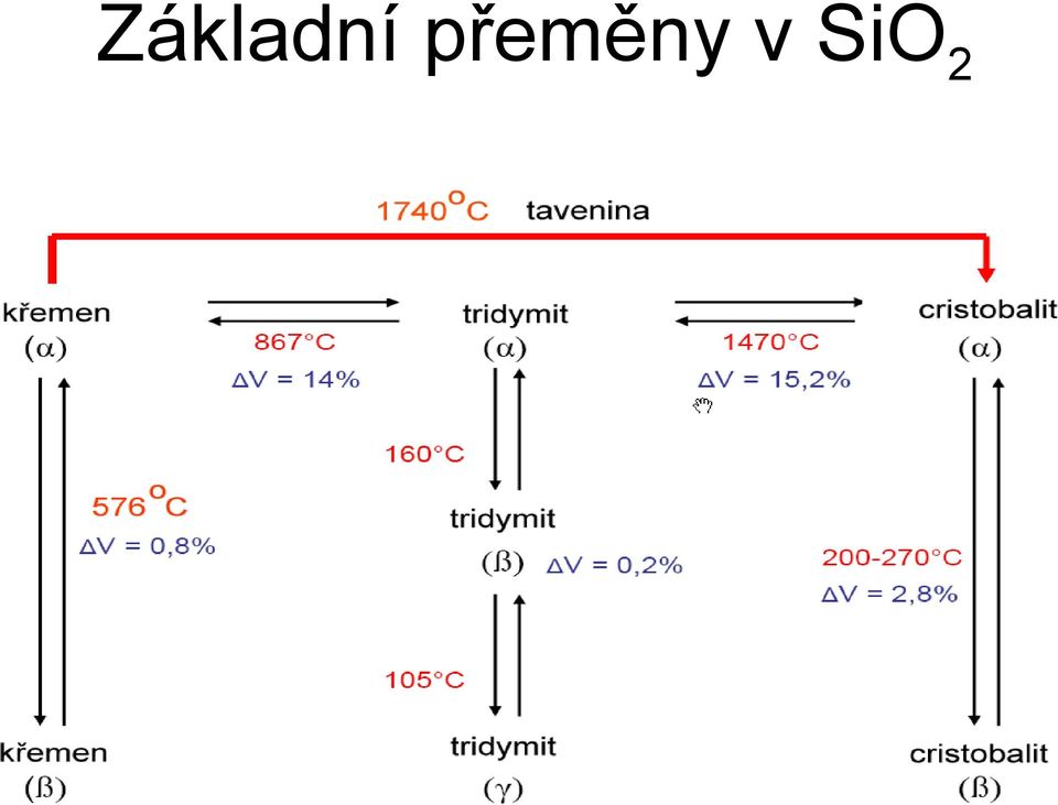 SiO 2