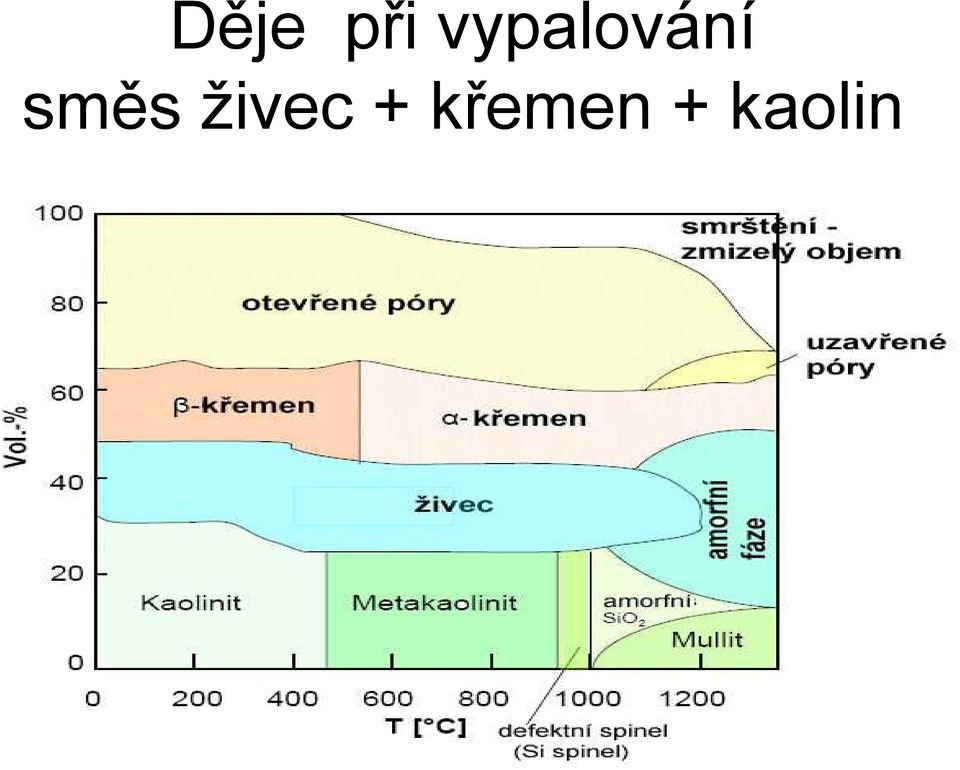 směs živec