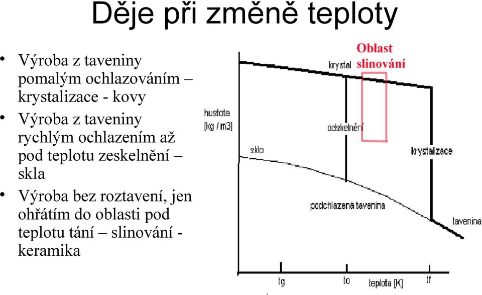 rychlým ochlazením až pod teplotu zeskelnění skla Výroba