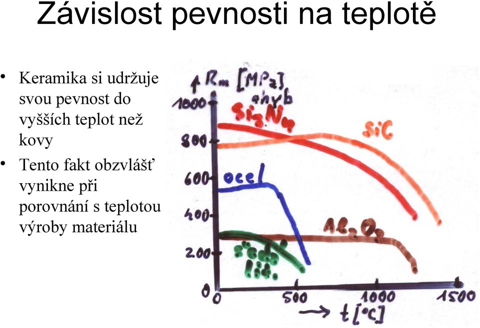 teplot než kovy Tento fakt obzvlášť