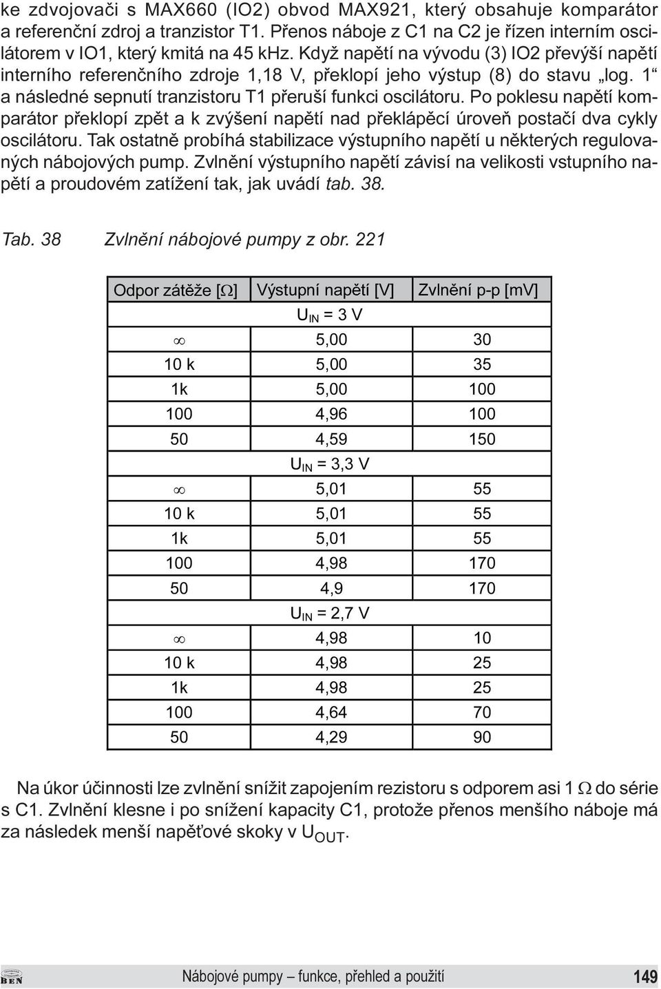 pøeklopí zpìt a k zvýšení napìtí nad pøeklápìcí úroveò postaèí dva cykly oscilátoru Tak ostatnì probíhá stabilizace výstupního napìtí u nìkterých regulovaných nábojových pump Zvlnìní výstupního