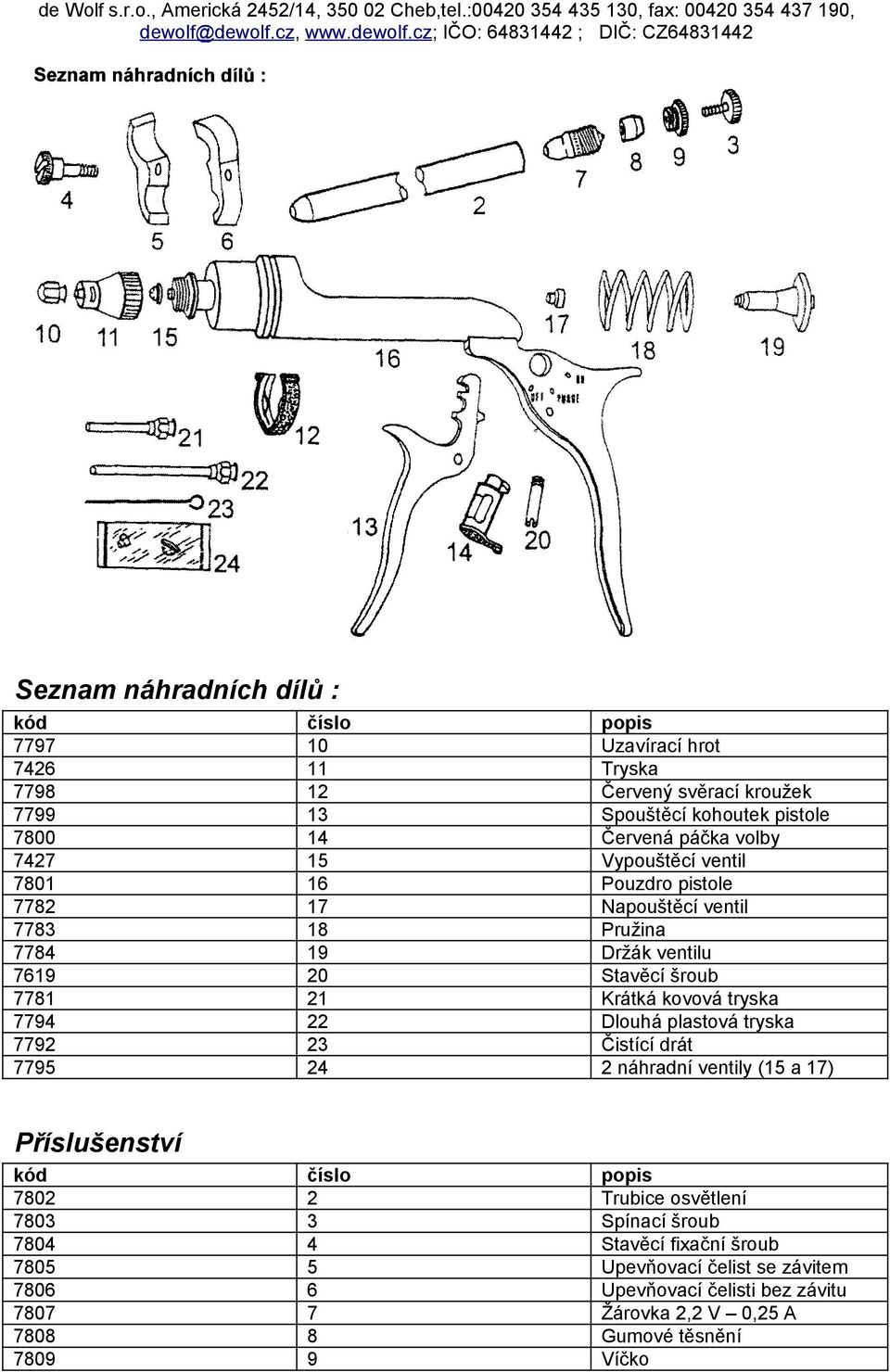kovová tryska 7794 22 Dlouhá plastová tryska 7792 23 Čistící drát 7795 24 2 náhradní ventily (15 a 17) Příslušenství kód číslo popis 7802 2 Trubice osvětlení 7803 3