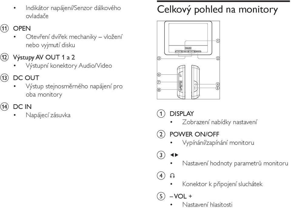 Napájecí zásuvka Celkový pohled na monitory c f g h a DISPLAY Zobrazení nabídky nastavení b POWER ON/OFF