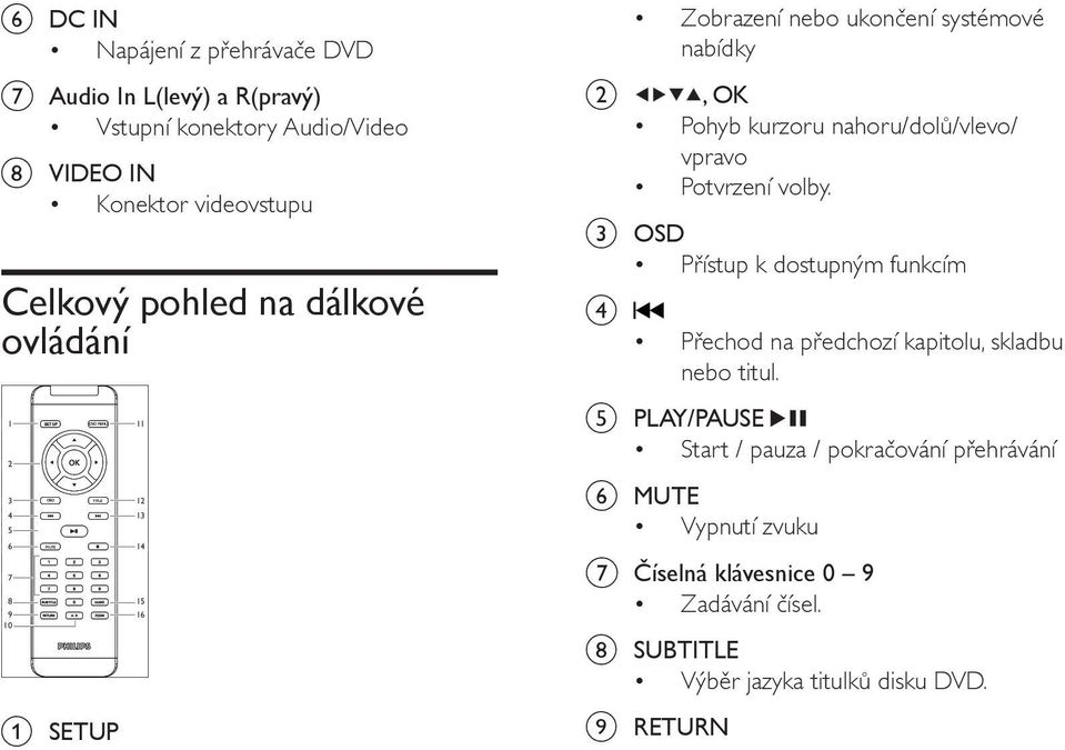 kurzoru nahoru/dolů/vlevo/ vpravo Potvrzení volby. c OSD Přístup k dostupným funkcím d Přechod na předchozí kapitolu, skladbu nebo titul.