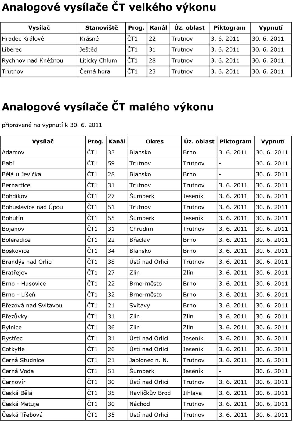 oblast Piktogram Vypnutí Adamov ČT1 33 Blansko Brno 3. 6. 2011 30. 6. 2011 Babí ČT1 59 Trutnov Trutnov - 30. 6. 2011 Bělá u Jevíčka ČT1 28 Blansko Brno - 30. 6. 2011 Bernartice ČT1 31 Trutnov Trutnov 3.