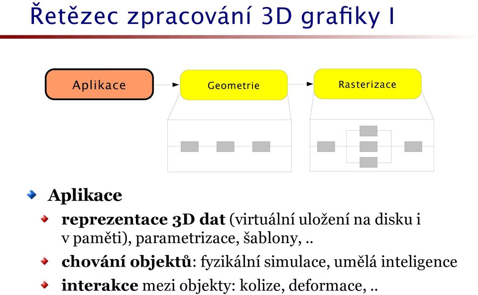 paměti), parametrizace, šablony,.