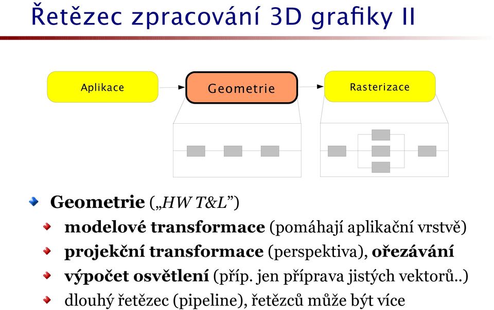 projekční transformace (perspektiva), ořezávání výpočet osvětlení (příp.