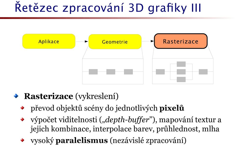 výpočet viditelnosti ( depth-buffer ), mapování textur a jejich