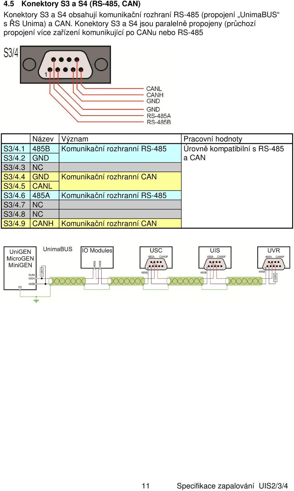 Pracovní hodnoty S3/4.1 485B Komunika ní rozhranní RS-485 Úrovn kompatibilní s RS-485 S3/4.2 GND a CAN S3/4.3 NC S3/4.