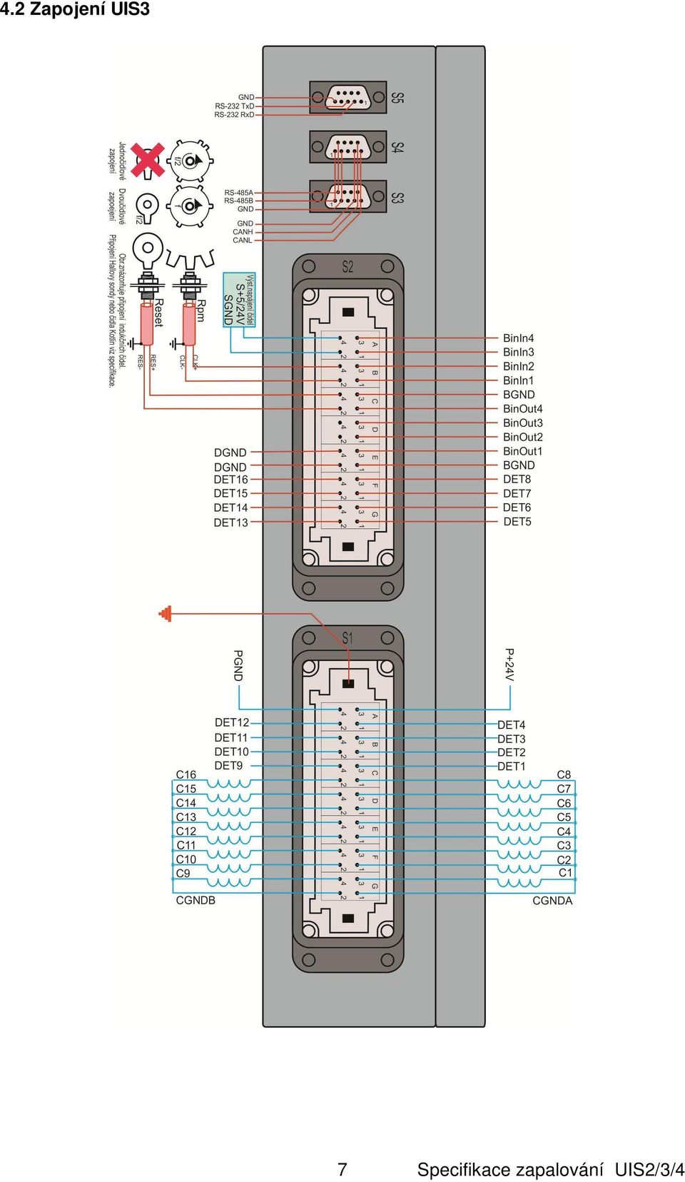 UIS3 7