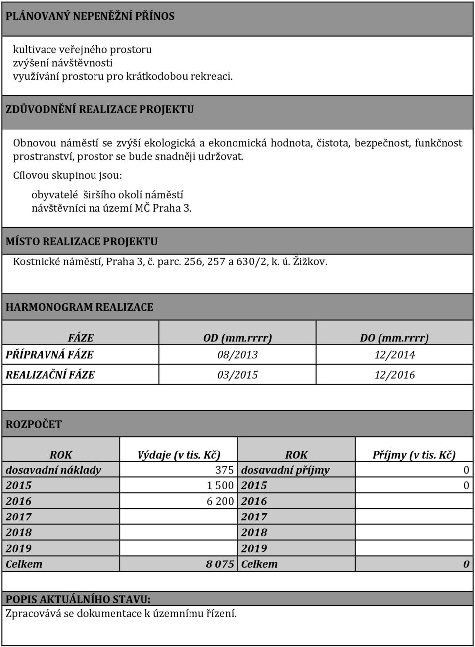 Cílovou skupinou jsou: obyvatelé širšího okolí náměstí návštěvníci na území MČ Praha 3. MÍSTO REALIZACE PROJEKTU Kostnické náměstí, Praha 3, č. parc. 256, 257 a 630/2, k. ú. Žižkov.